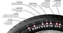 Tire Sidewall Markings: How To Read Them?
