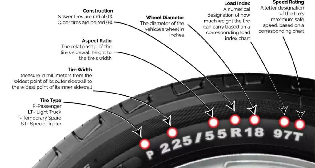 Tires specifications